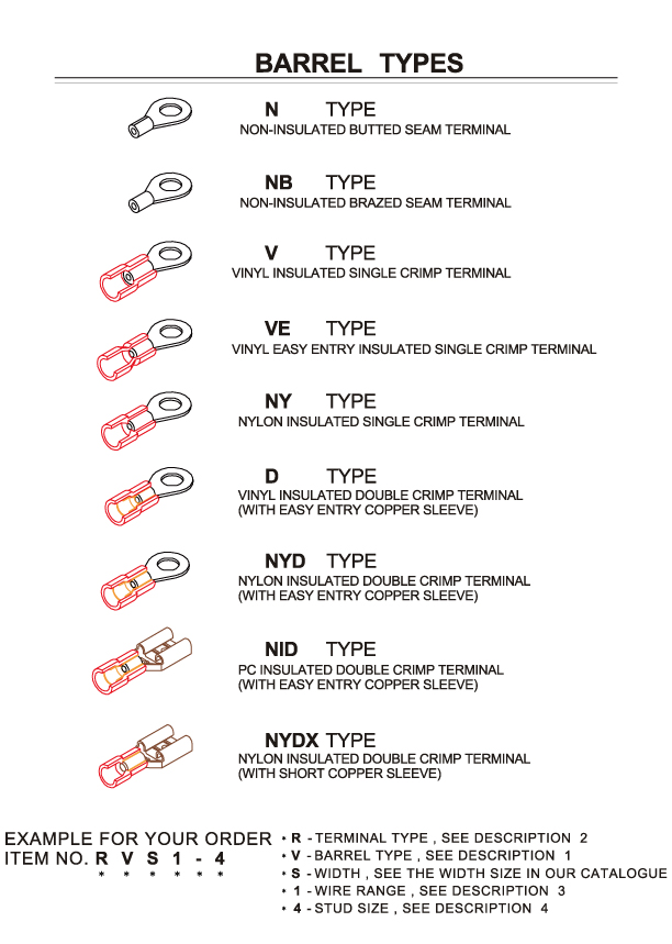 端子線管形式_Barrel-Types.jpg